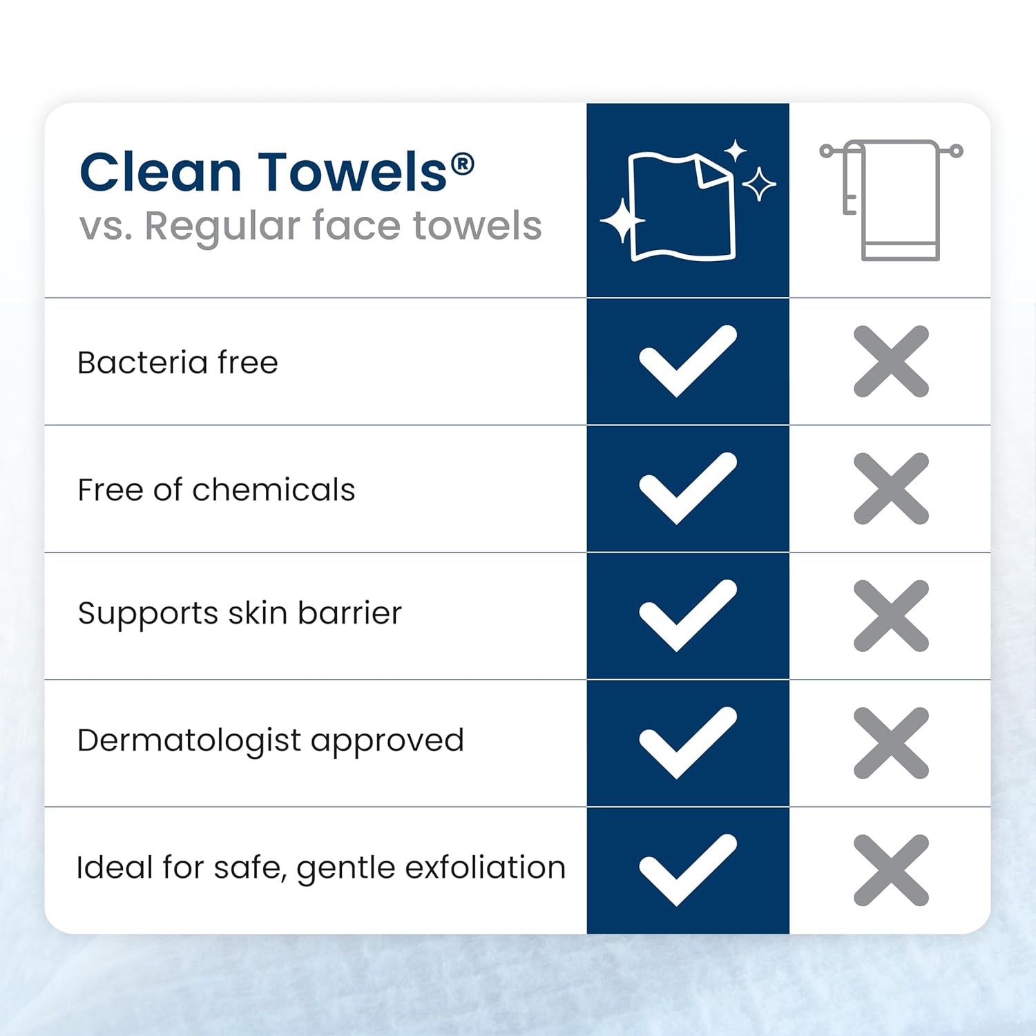 Disposable Face Towels XL  Soft Biobased Dry Wipes