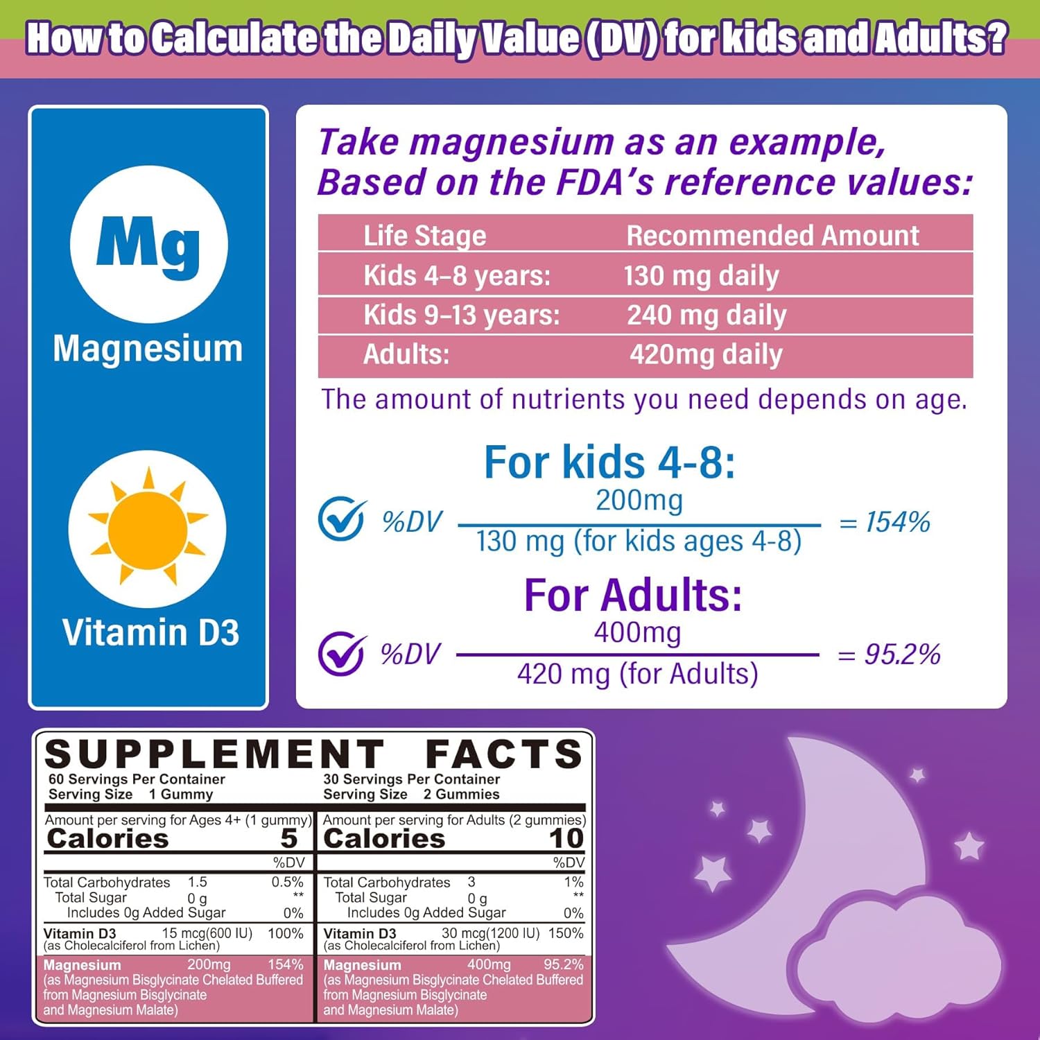 Magnesium Glycinate Gummies (Sugar-Free)