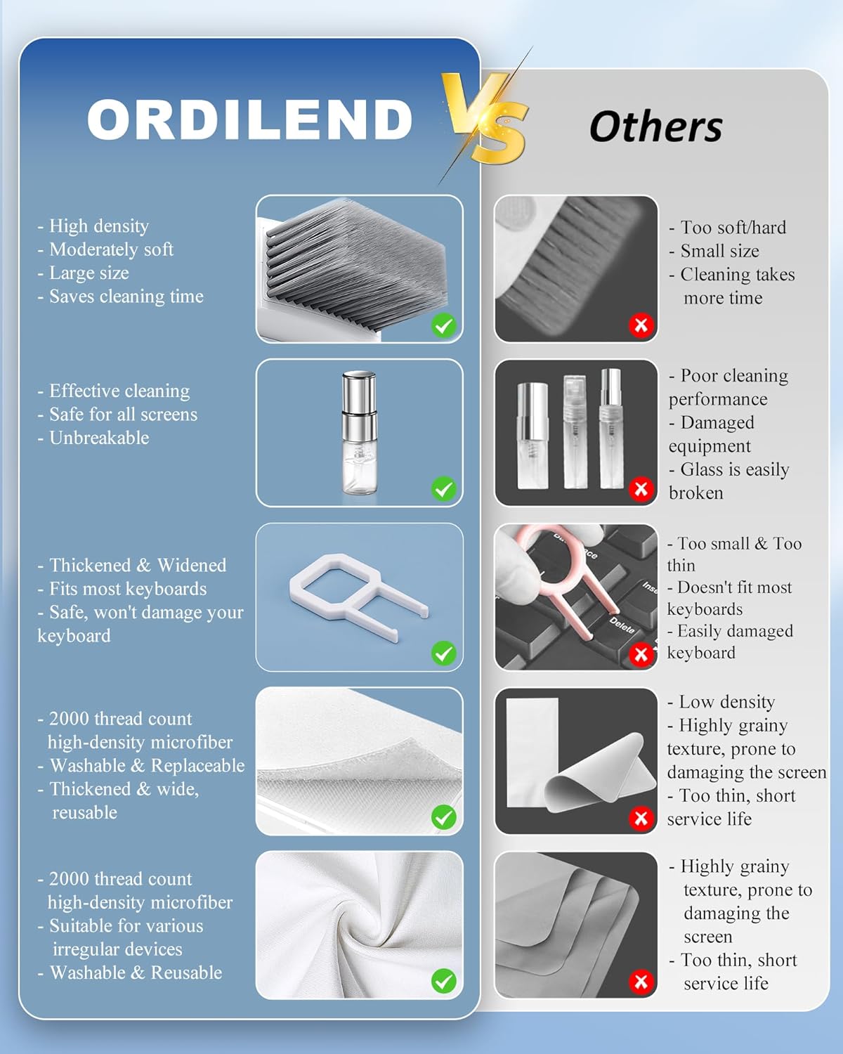 Keyboard Cleaning Kit Multi Tool for Electronics